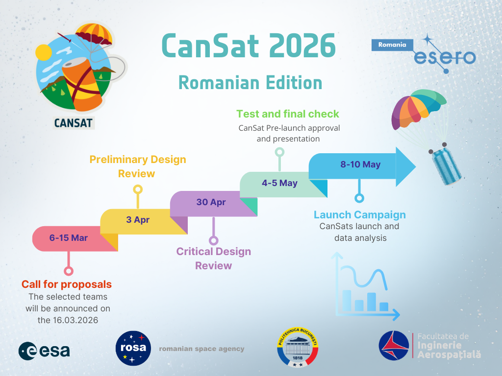 What is CanSat exactly?