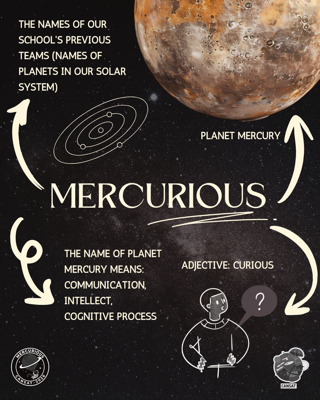 What does the name "Mercurious" mean?